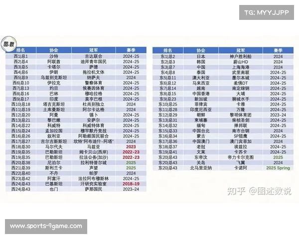 亚冠赛季:最强球队比拼亚洲霸主之位 亚冠赛季:最强球队比拼亚洲霸主之位