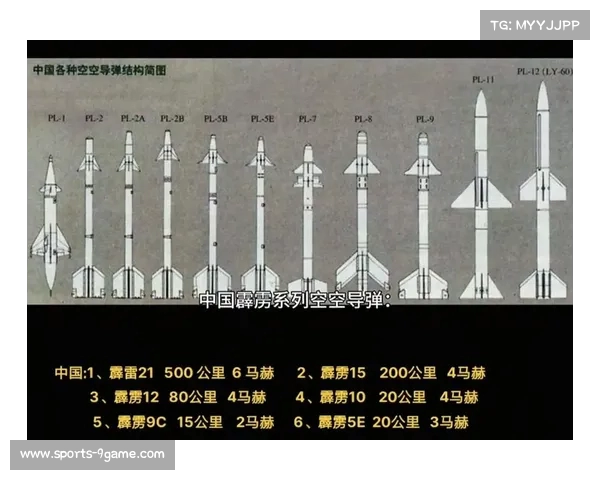 “意外泄露:中国空空导弹技术细节曝光,引发国际关注”(中国的空空导弹有优势吗) “意外泄露:中国空空导弹技术细节曝光,引发国际关注”(中国的空空导弹有优势吗)